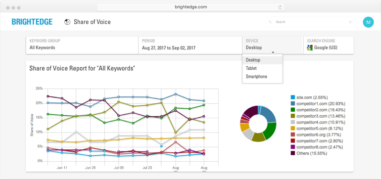 Análise de concorrentes de SEO